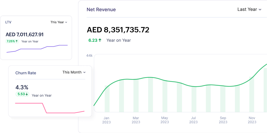 Preview of Zoho Billing's 55+ reports