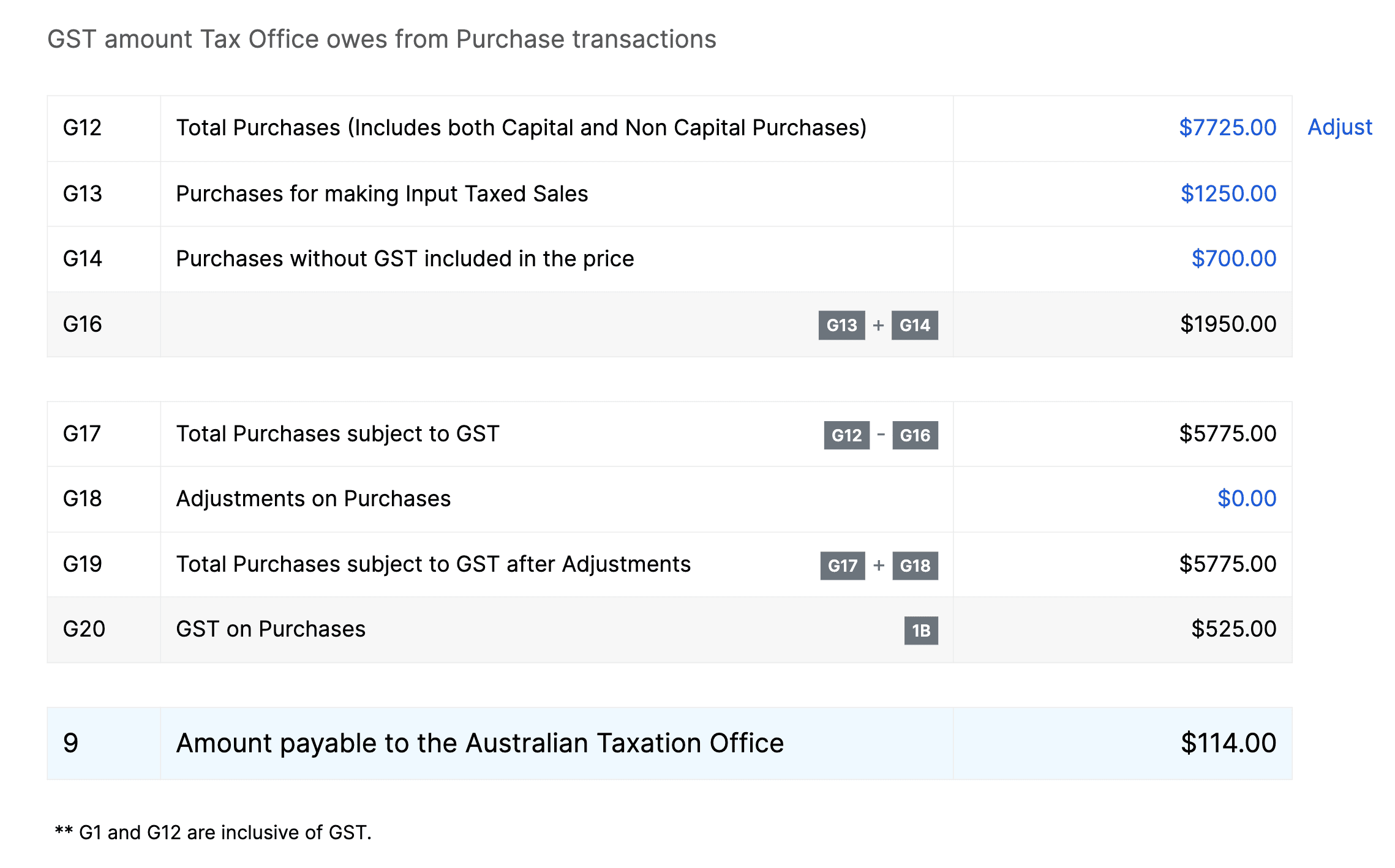 Purchase Entities