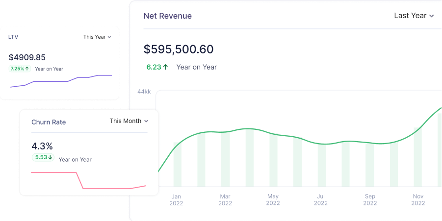 Preview of Zoho Billing's 55+ reports