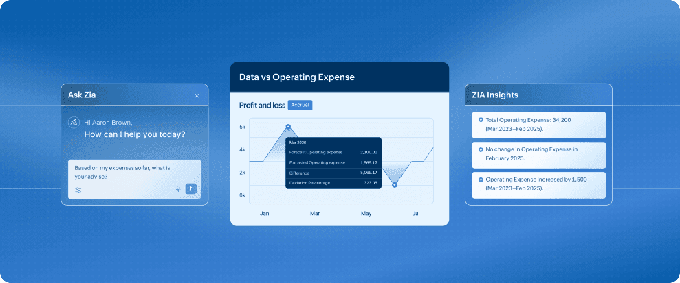 AI in Accounting features in Zoho Books