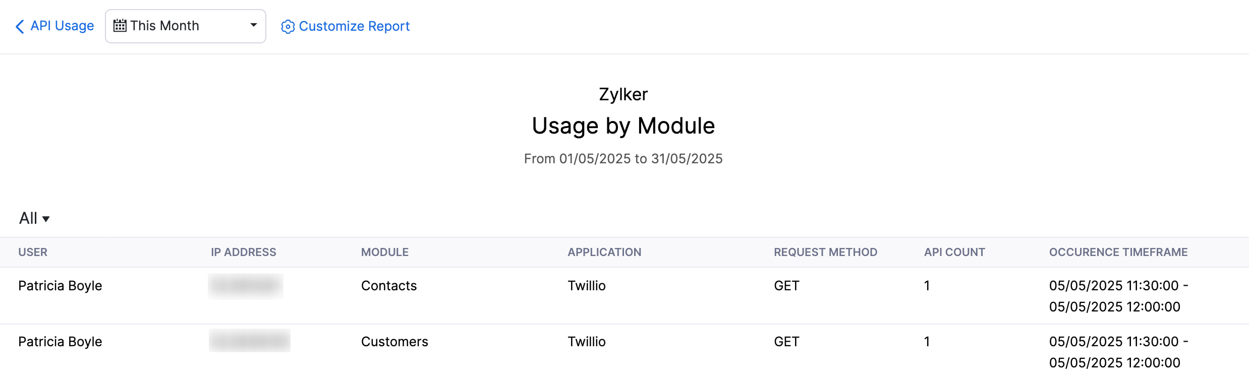 The Usage by Module report. It shows the API usage by modules for the specified period.