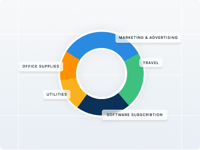 A unified view of all business spending