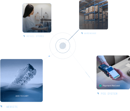Omnichannel retail software that connects your sale to every function
