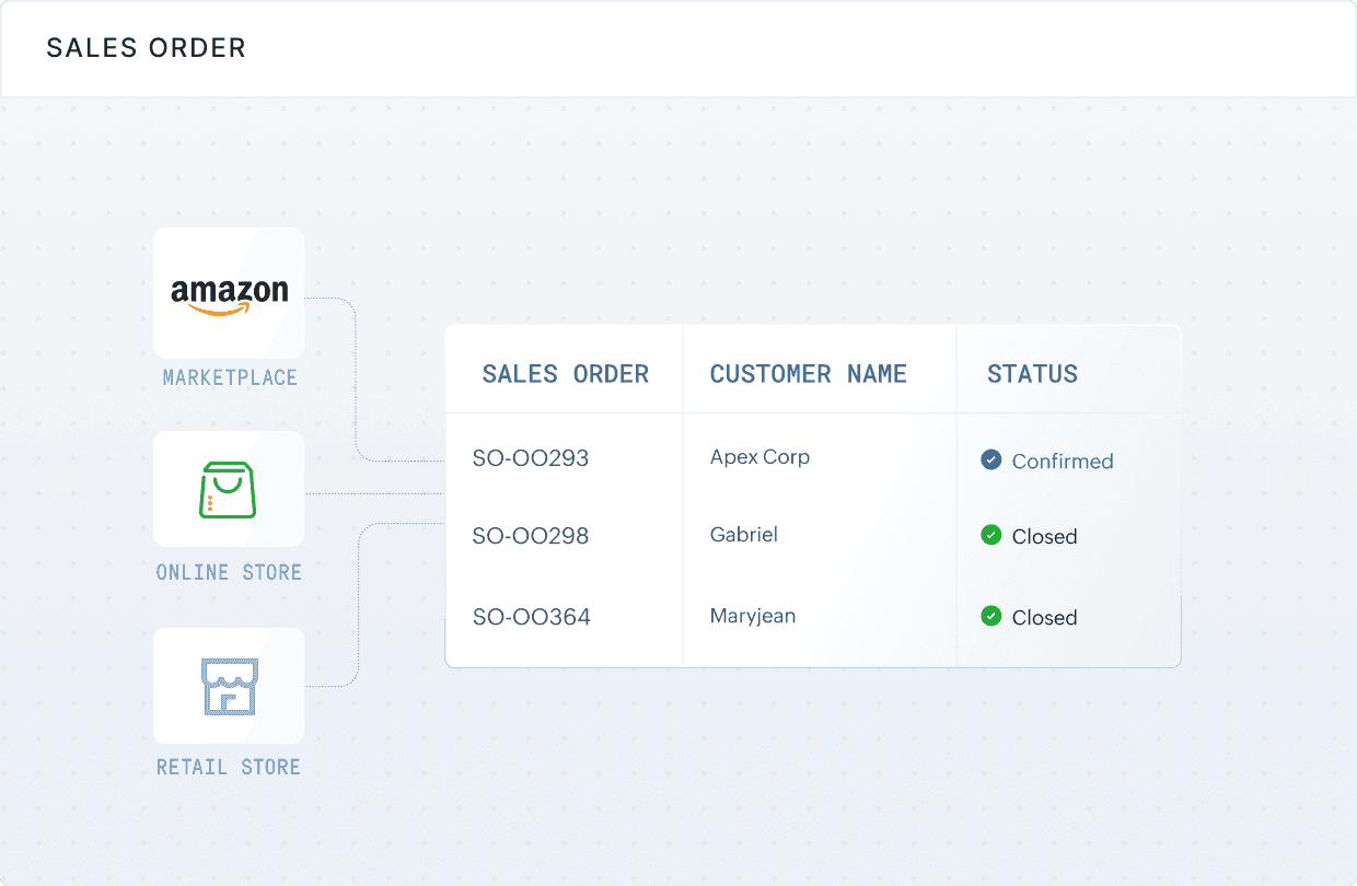 Centralized order management