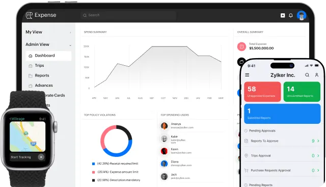 Expense Dashboard