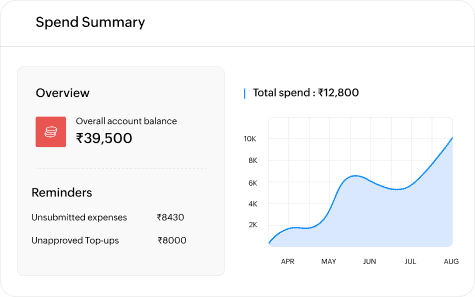 360° view on every expense