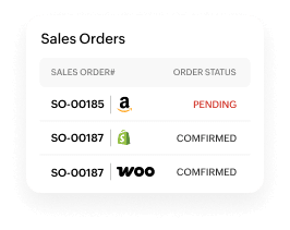 Channel-wise Sales - Zoho Inventory