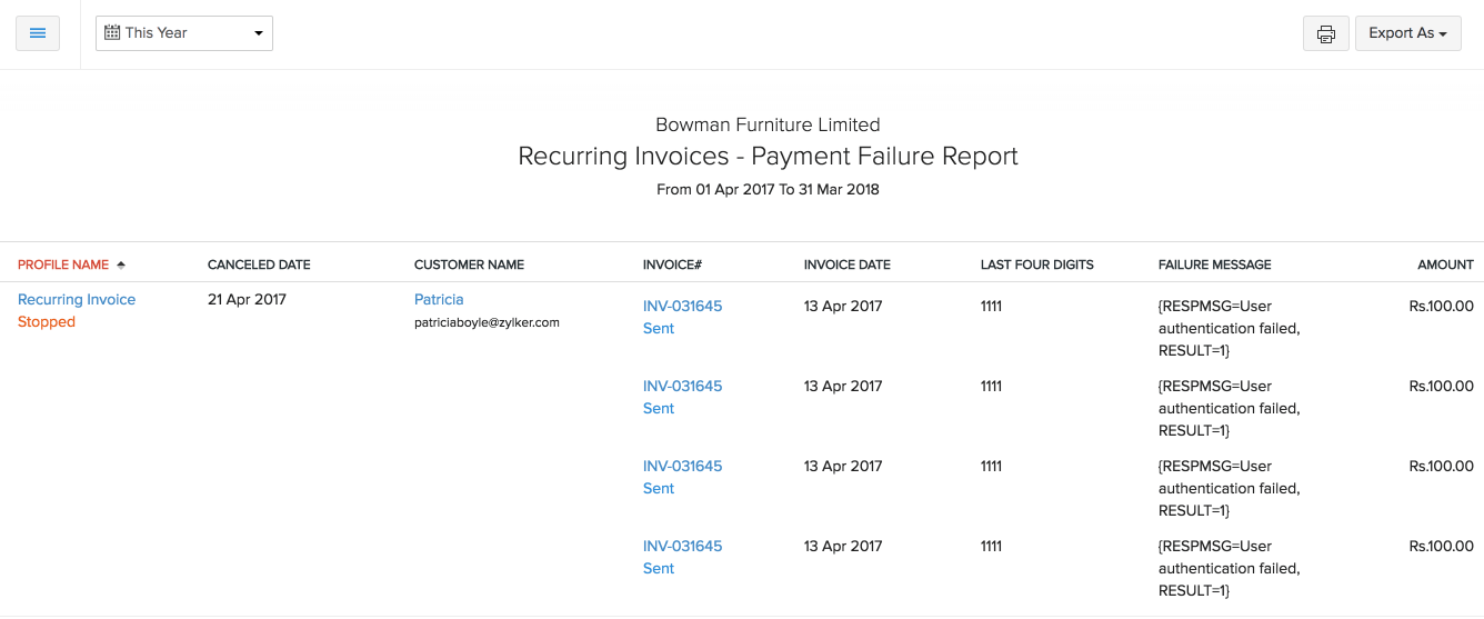 Payment Failure report