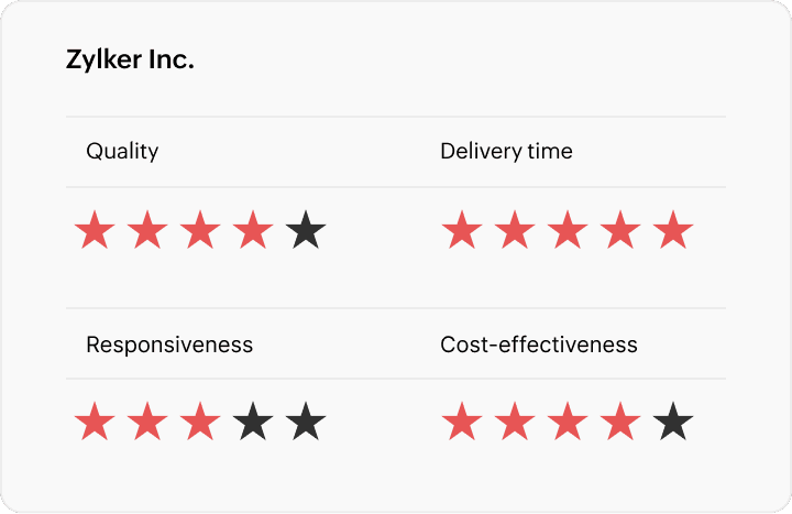 Supplier performance scorecards in Zoho Procurement
