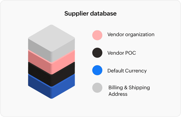 Centralized supplier database in Zoho Procurement