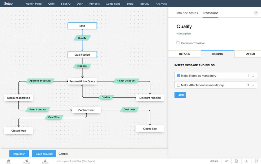 CXM sales automation