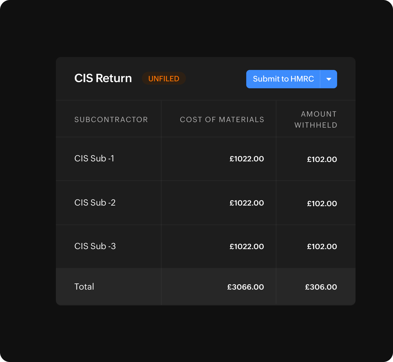 File CIS returns