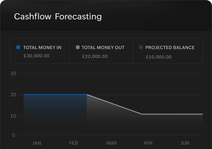 Powerful reports