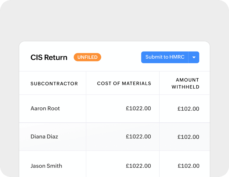 cis-submissions