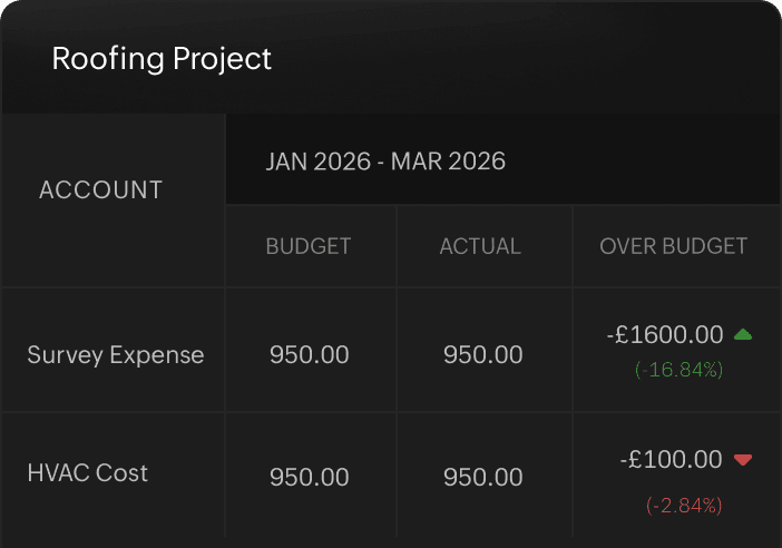 Budget planning